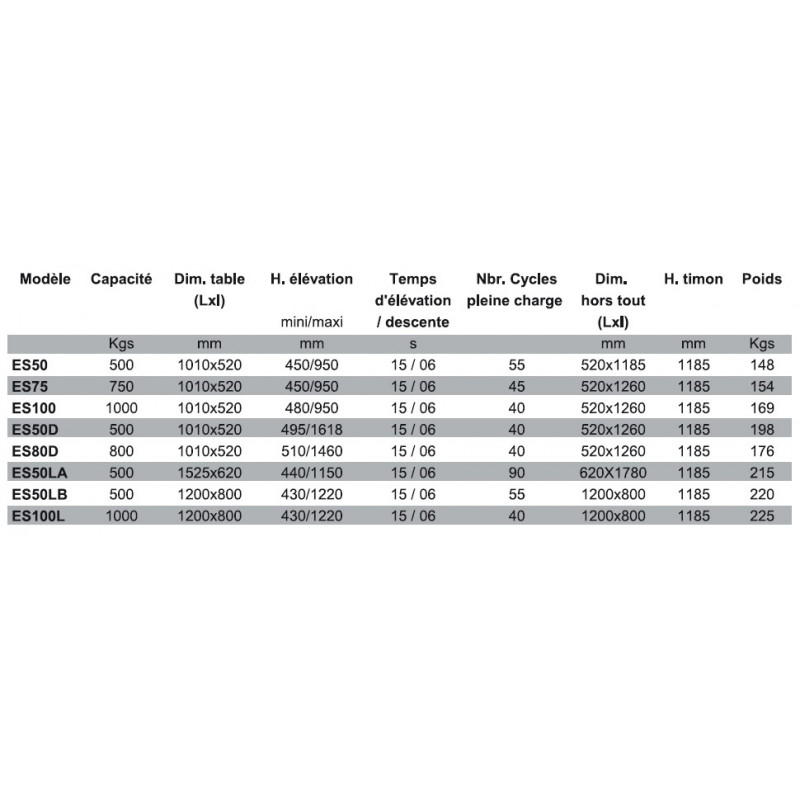 Stockman Table élévatrice semi-électrique 500Kg 1010x520 ES50D Kobleo Stockman Table élévatrice semi-électrique 500Kg 1010x520 ES50D Kobleo