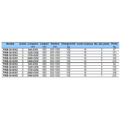 Stockman Convoyeur flexible à rouleaux Long 2080-5350 mm Larg 600 mm FWB-38-60X Kobleo Stockman Convoyeur flexible à rouleaux Long 2080-5350 mm Larg 600 mm FWB-38-60X Kobleo