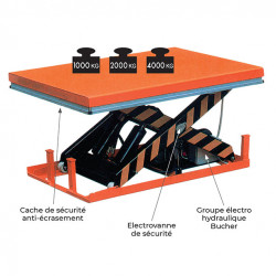 Stockman Table élévatrice 380V 1000 kg plateforme 1300x820mm HW1001/380V Kobleo