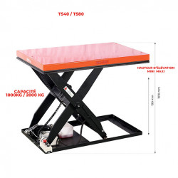 Stockman Table élévatrice économique 380V 075kW 2000 kg plateforme 1300x800mm H Kobleo