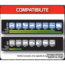Mecafer Chargeur batterie 70 W 4/2 A MHF4E Kobleo