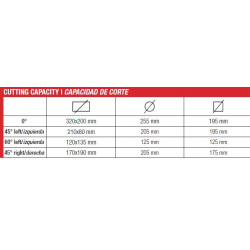 Femi Scie à ruban industrielle à 2 vitesses 1500 W L:2750mm 6/10 Z/1 N310  Femi Kobleo