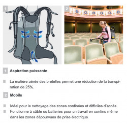 Karcher Aspirateur poussières BV5/1 dorsal 5L 1300W Karcher Kobleo Karcher Aspirateur poussières BV5/1 dorsal 5L 1300W Karcher Kobleo