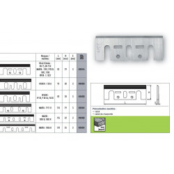 Sidamo Blister de 2 Fers de rabots Hss 82x29x3mm Sidamo Kobleo