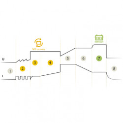 Gys Chargeur de batterie 6/12 V GYSFLASH HERITAGE 6 A Kobleo