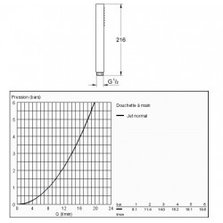 Grohe Douchette à main Euphoria Cube Stick 1 jet chromé Grohe Kobleo Grohe Douchette à main Euphoria Cube Stick 1 jet chromé Grohe Kobleo