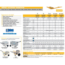 Imer Groupe électrogène ACCESS 2200 XL AVR 2,2KW 15L Worms Kobleo