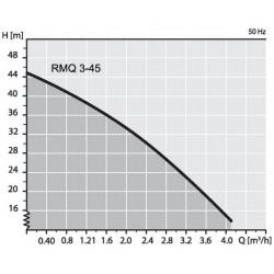 Grundfos Dispositif de récupération d'eau de pluie RMQ3-45B Kobleo