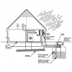 Grundfos Dispositif de récupération d'eau de pluie RMQ3-45B Kobleo