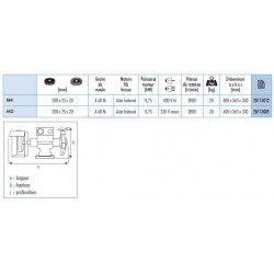 Sidamo Touret A Meuler 140 M-B/D.200 / 230 V Mono Kobleo