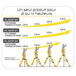 Centaure Plateforme de travail télescopique 3 5 marches PL SCOP Kobleo