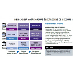 SDMO Groupe électrogène Intens 4kW HX4000C5 SDMO Kobleo