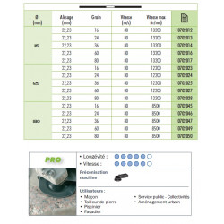 Sidamo 25 Disques Fibre Souple Sidadisc D.180 X 22,23 C 36 Carbure Kobleo