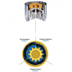 Neoperl 10 Economiseurs PCA Care F 22 x 100 6 l/mn Kobleo