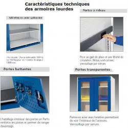 Bott Armoire lourde (portes battantes) h:800mm l:525mm Kobleo