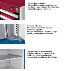 Bott Armoire 3 tiroirs (h:700mm et larg:525mm) C.U:1tonne Kobleo
