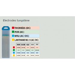 Gys Affuteur électrode tungstène TIG WAG 40 Gys Kobleo