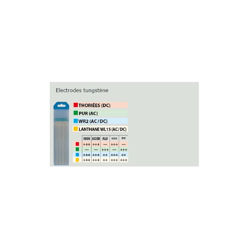 Affuteur électrode tungstène TIG WAG 40 Gys