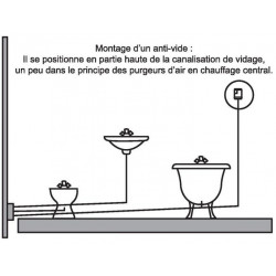 Regiplast Aérateur à membrane PVC Diam 40 mm Kobleo