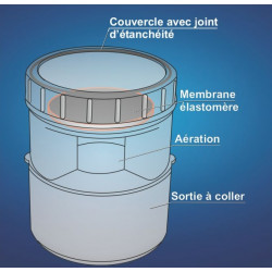 Regiplast Aérateur à membrane PVC Diam 110 mm Kobleo