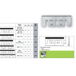 Sidamo Blister De 2 Fers De Rabots 82x28x3 Hss Kobleo