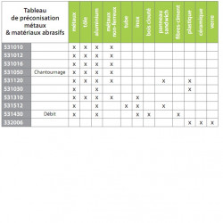 Sidamo Blister 5 Lames Scie Sauteuse Pro Bi-Metal 100x75x3 T Kobleo