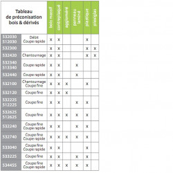 Sidamo Blister 5 Lames Scie Sauteuse Standard Cv 75x50x2 T Kobleo