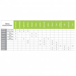 Sidamo Blister 5 Lames Scie Sabre Gold Bi-Metal 230x210x1.8-2.5 Sidamo Kobleo