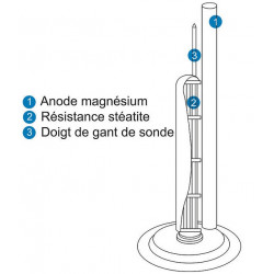 Atlantic Chauffe-eau Chaufféo Plus vertical 75L Kobleo