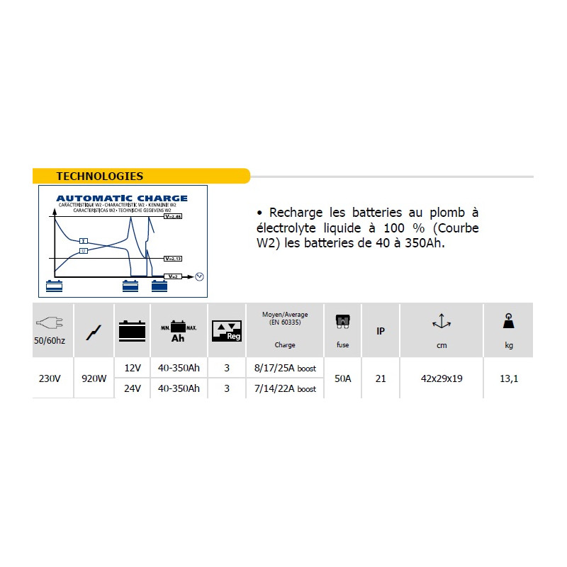 Chargeur de batterie automatique 12/24 v - ca 360 - gys