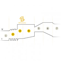 Gys Chargeur de batterie moto pour les batteries 12 V de 12 à 32 Ah GYSFLA Kobleo