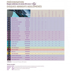 Sidamo Lot de 10 disques à ébarber Pro Grind acier inox D76x4,8x10 Sidamo Kobleo