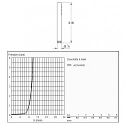 Grohe Douchette 1 jet chromé débit 8L/min Euphoria Cube Stick Kobleo