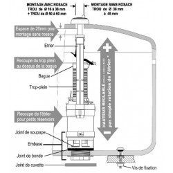 Regiplast Mécanisme WC à bouton poussoir double commande Mécad'or 6000 6000 Regiplast Kobleo