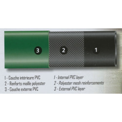 Ribiland Tuyau plat 3 couches Diam38mm 1“1/2 Long20m 11Bars PRTPL3820 Ribiland Kobleo