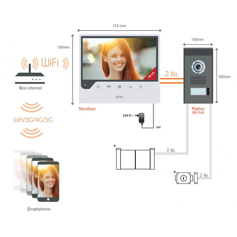 Avidsen Visiophone filaire connecté à votre smartphone écran 7" CONNECT Extel Kobleo Avidsen Visiophone filaire connecté à votre smartphone écran 7" CONNECT Extel Kobleo