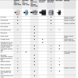 Bosch Scie Trépan Multiconstruction Diam 65mm Kobleo
