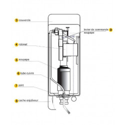 Regiplast Réservoir colonne avec tube droit pour siège à la turque 501 Regiplast Kobleo