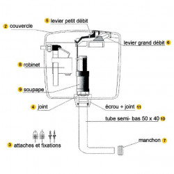 Regiplast Réservoir semi-bas extra plat, double débit Bi-flo 251 251 Regiplast Kobleo