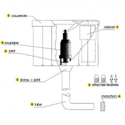 Regiplast Réservoir Angle 400 simple débit 400 Regiplast Kobleo