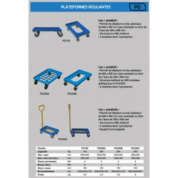 Stockman Plateforme roulante à poignée 250 Kg 4 roues pivotantes PD250C Kobleo