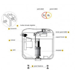 Selles Réservoir attenant double débit Kobleo