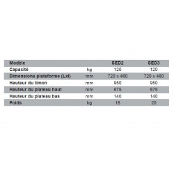 Stockman Servante standard Transpratic 3 plateaux 120Kg SED3 Stockman Kobleo