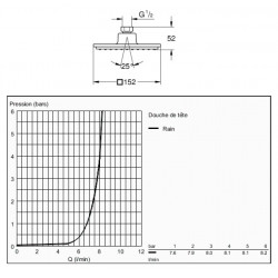 Grohe Douche de tête 1 jet chromé 152x152mm Euphoria Cube 150 Grohe Kobleo