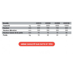 Stockman Cric forestier à fût montant 3000Kg 350mm HVS30 Stockman Kobleo