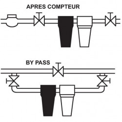 Apic Filtre équipé complet double anti-calcaire Kobleo