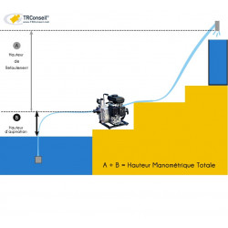 Worms Motopompe AUTO Amorçante 133L/min ou 8m3/h Access J8-25 Worms Kobleo