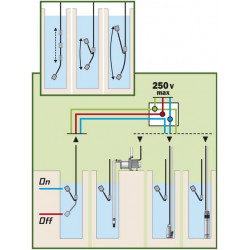 Ribiland Flotteur indépendant avec cable 10m PRIF10 Ribiland Kobleo