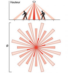Legrand Interrupteur détecteur autonome Eco 1 Mosaic Kobleo