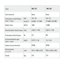 Sovelor Chauffage Air Pulsé portable gaz propane allumage manuel 33kW 230V MG3 Sovelor Kobleo
